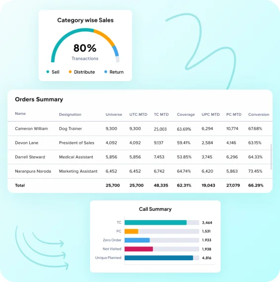 Dashboard Generation