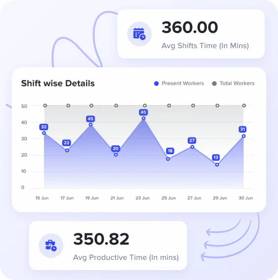 Data Integration