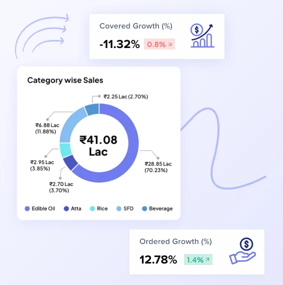 Centralized Data Refinement
