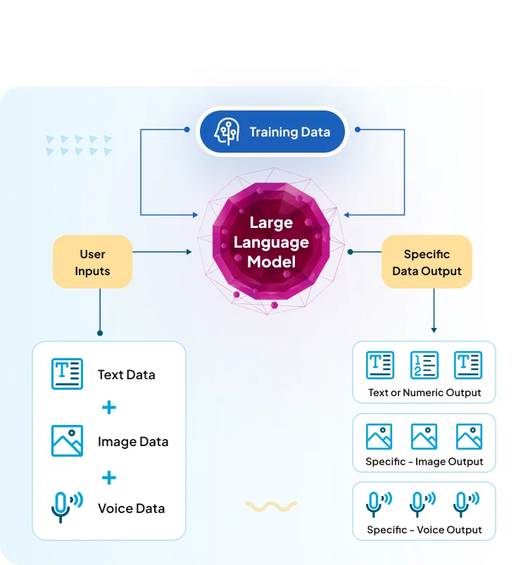 Enhance Your Chat Interactions With LLM's Context Aware Responses