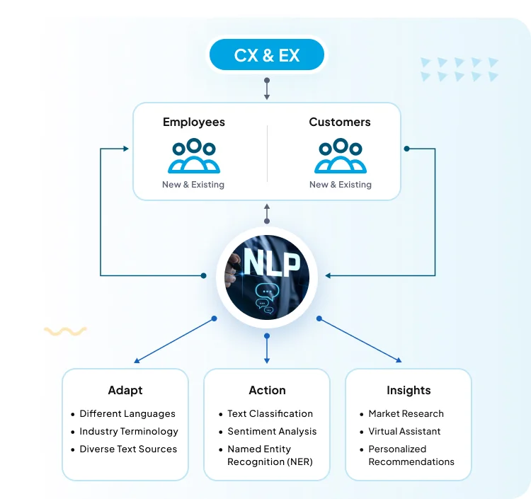 Break the Ice Intelligently for Higher User and Employee Satisfaction