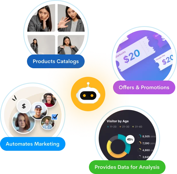 Elevate Marketing Outcomes