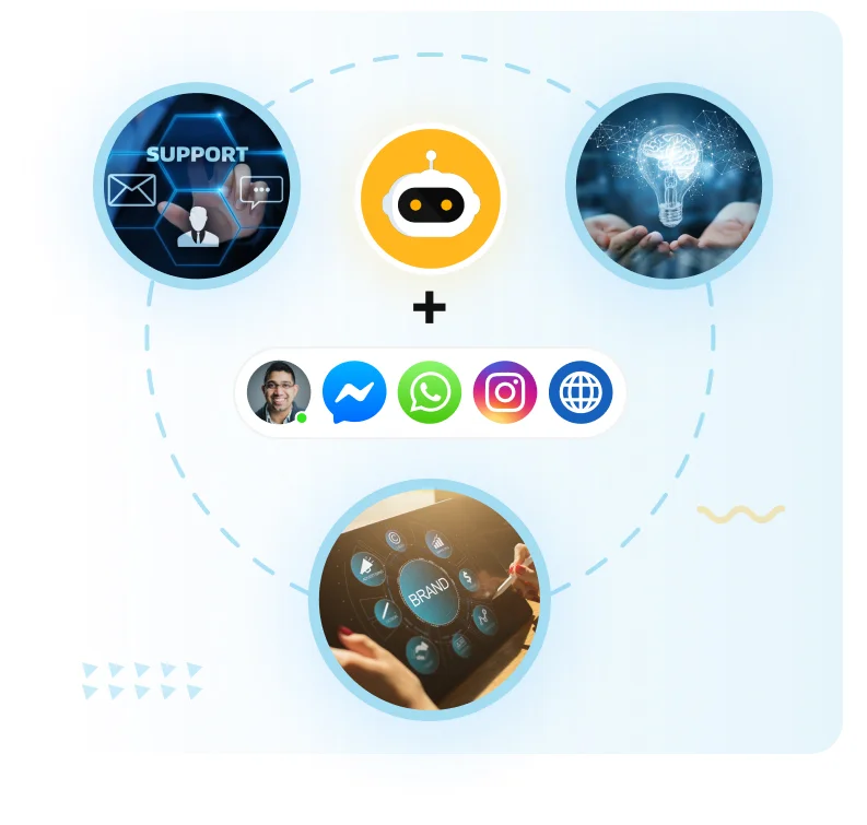 Elevate Your Brand Image with a Chatbot-Integrated Chat Widget