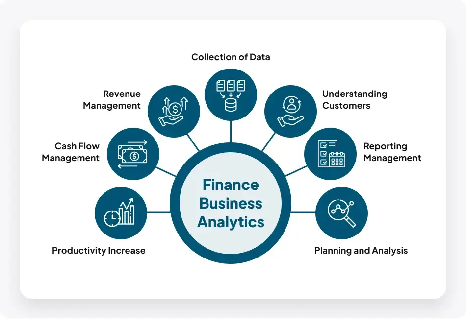 Cost analysis and Optimization