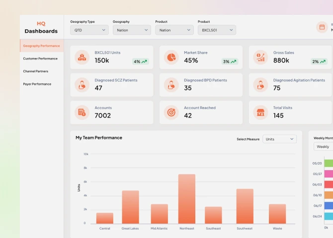 Global Drug Launch: BI Solution For Pharma Industry