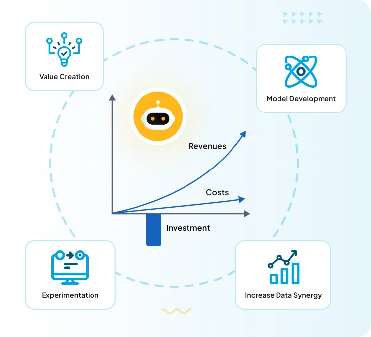 Scaleable NLP Chatbots To Optimize Chatbot’s Productivity
