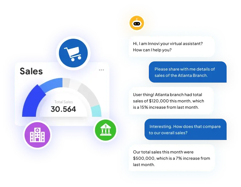 Maximise your Sales Potential with the Power of Intelligent Automation