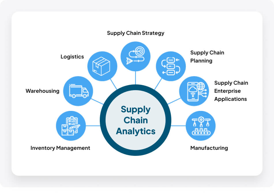 Inventory Optimization